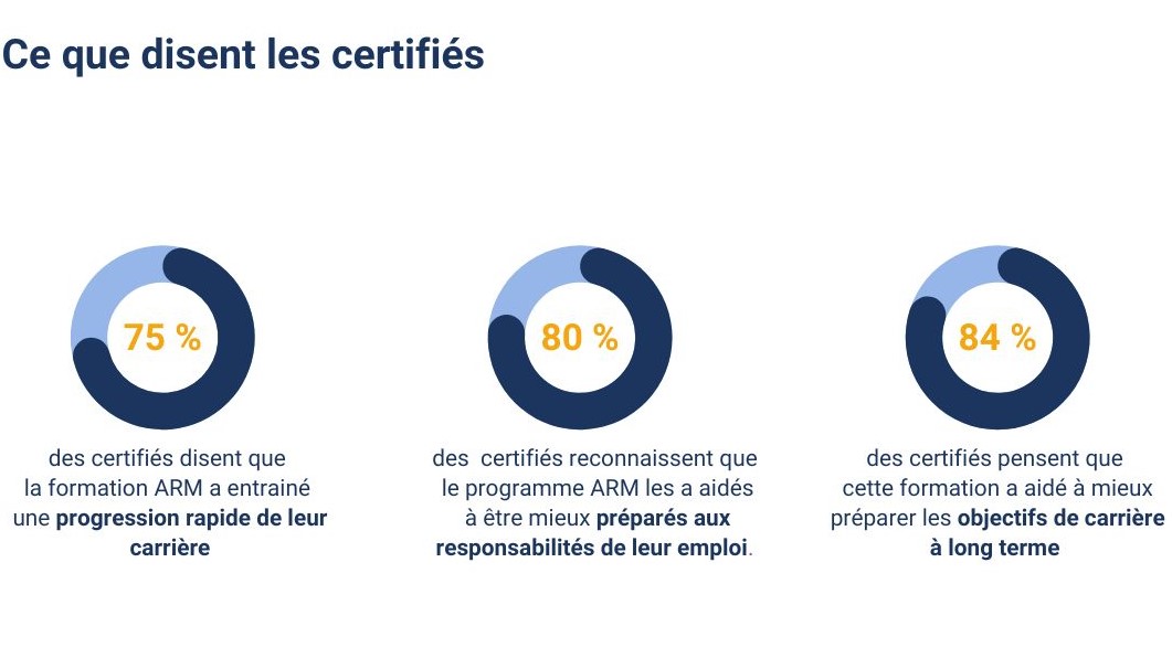 Témoignages des certifies ARM